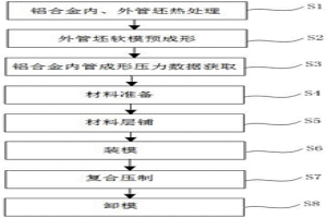 碳纖維增強(qiáng)鋁合金層管構(gòu)件成形工藝及成形模具