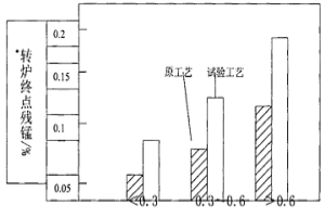 轉(zhuǎn)爐復合化渣劑及其制備方法和應(yīng)用