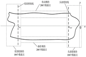 寬厚板剪切策略計(jì)算方法