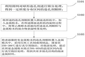 具有多級(jí)孔結(jié)構(gòu)的泡沫金屬及其制備方法、吸聲降噪材料