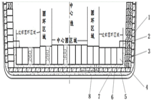 KR脫硫鐵水包內(nèi)襯