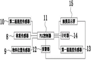 固體物料流量計(jì)系統(tǒng)及其流量測(cè)量方法