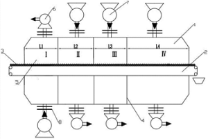 鏈篦機(jī)篦床溫度場(chǎng)區(qū)域分解建模方法