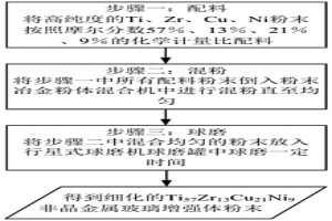 鈦基金屬玻璃增強(qiáng)體的制備方法