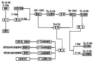 渣鋼磁選除鐵的方法及磁選設(shè)備