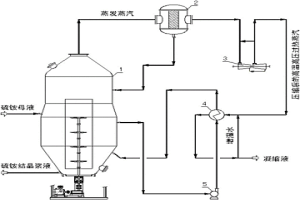 硫銨結(jié)晶節(jié)能工藝及節(jié)能系統(tǒng)