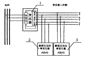 冶煉變壓器的二次側(cè)連接新型無功功率發(fā)生器的方法