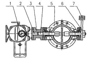 失電關(guān)閉的電動(dòng)蝶閥