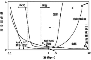 涂層厚度可調(diào)的類骨結(jié)構(gòu)生物陶瓷復合材料