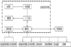 造球盤控制系統(tǒng)及方法