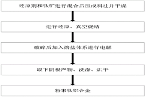 從鈦礦制備鈦鋁合金的方法