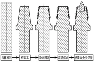 表面含有超硬耐磨顆粒的高耐磨截齒的制備方法