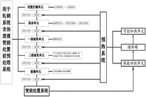 用于軋鋼系統(tǒng)含油廢液焚燒處置前預(yù)處理系統(tǒng)