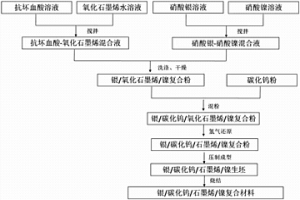 銀碳化鎢石墨烯電接觸材料及其制備方法