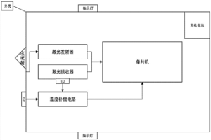 激光接近開關(guān)