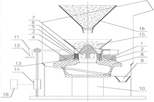 具有強(qiáng)力擠壓的圓錐破碎機(jī)