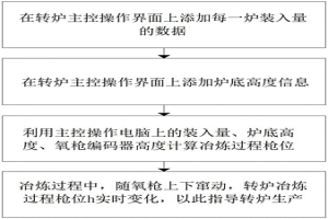 準(zhǔn)確控制轉(zhuǎn)爐冶煉過程槍位的操作方法