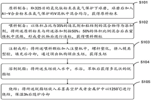 低成本多孔鈦合金注射成型方法