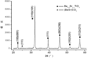 微弧氧化制備鈦酸鍶鋇介電薄膜及其方法