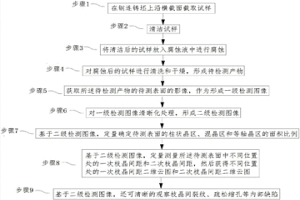 鋼連鑄坯凝固枝晶組織檢測(cè)方法