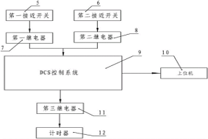 高爐泥炮打泥量顯示裝置