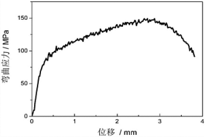 粉末熱壓燒結(jié)制備高硅鋼薄帶材的方法