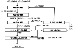 低成本高效沉釩方法