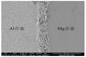鎂/鋁多層復(fù)合材料及其制備方法