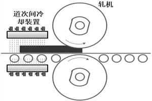 提高特厚板心部質(zhì)量和探傷合格率的方法