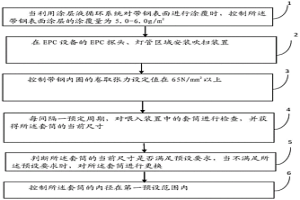 鋼卷端面對齊方法