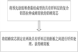 釬焊蜂窩板的制造方法及蜂窩板