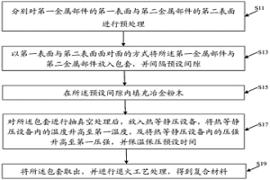 復(fù)合材料的制備方法