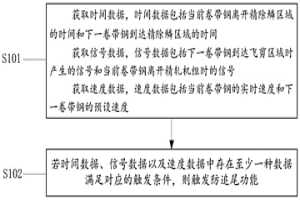 控制軋制節(jié)奏的方法及裝置