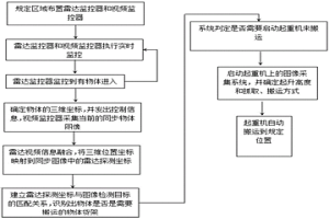 基于人工智能(AI)技術(shù)的起重機應(yīng)用