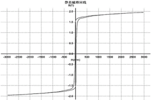 鐵硅磁粉芯材料及其制備方法