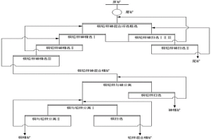 復(fù)雜多金屬硫化礦銅鉛鋅砷浮選分離方法