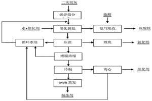 二次鋁灰無害化處置工藝