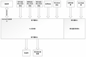 用于高爐專用頂升滑移裝備的電控系統(tǒng)及方法