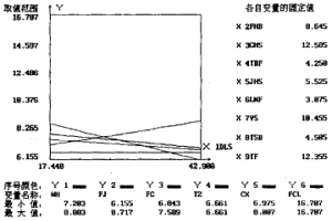 新渣系環(huán)保型低煙塵焊條