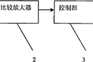 煤氣泄漏檢測(cè)儀