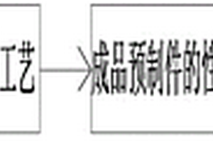 新型模鑄用免烘烤預(yù)制件的制備方法