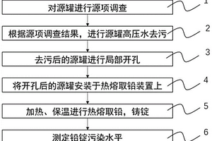 放射源源罐去污工藝