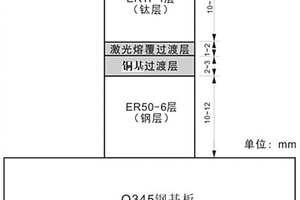 電弧+激光耦合調(diào)控的鈦-鋼梯度結(jié)構(gòu)材料及方法