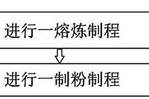 鋁合金粉末及其制造方法、鋁合金制品及其制造方法