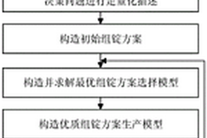 面向鋁行業(yè)的錠型選擇與合同組批的集成優(yōu)化方法