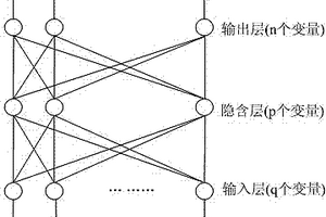 LF爐精煉過程鋼水合金成分預測方法