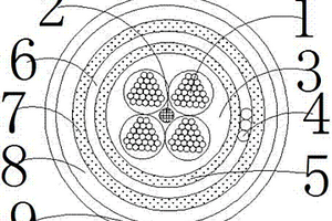 鋁合金導(dǎo)體抗拖拽雙屏蔽電纜