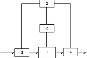 工業(yè)加熱爐助燃空氣連續(xù)調(diào)節(jié)裝置