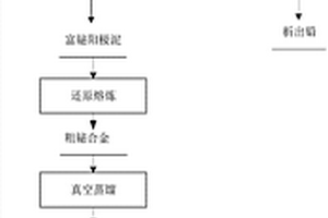 從貴鉛中回收精鉍的方法