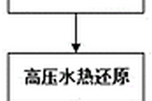 高純釕粉的制備方法